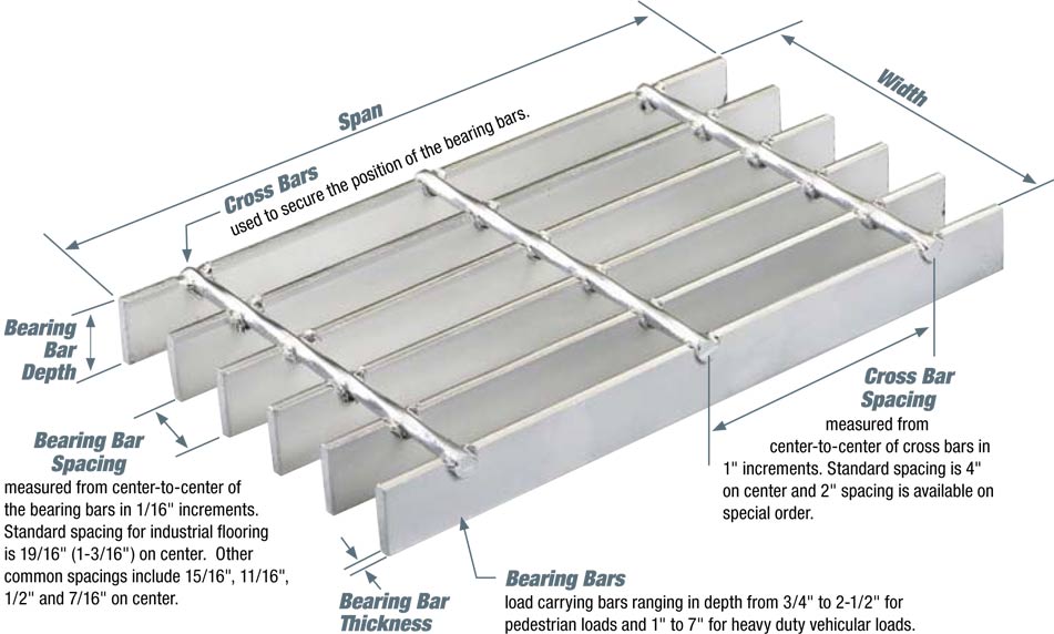 steel-bar-grating