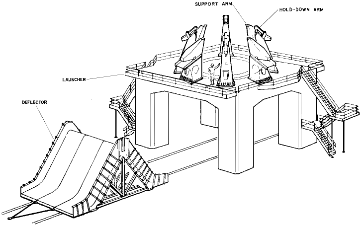 Drawing of pad at LC-34